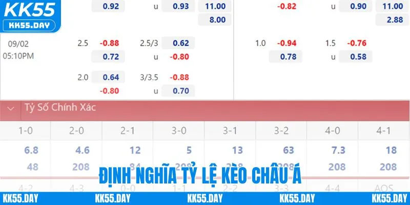 Tỷ Lệ Kèo Châu Á Hôm Nay - Hướng Dẫn Chơi Chi Tiết Tại KK55 1 Khái niệm về tỷ lệ kèo châu Á