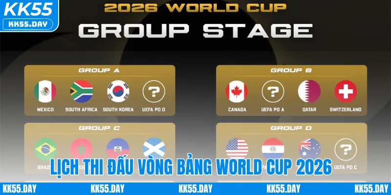 World Cup 2026 Lịch Thi Đấu - Thông Tin Mới Nhất Từ KK55 2 Giai đoạn vòng bảng trong World Cup 2026 lịch thi đấu
