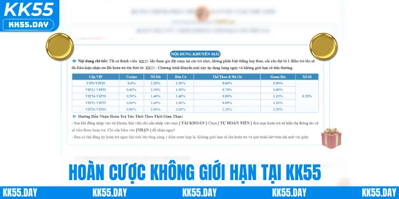 Khuyến Mãi KK55 6 Hoàn cược không giới hạn tại KK55
