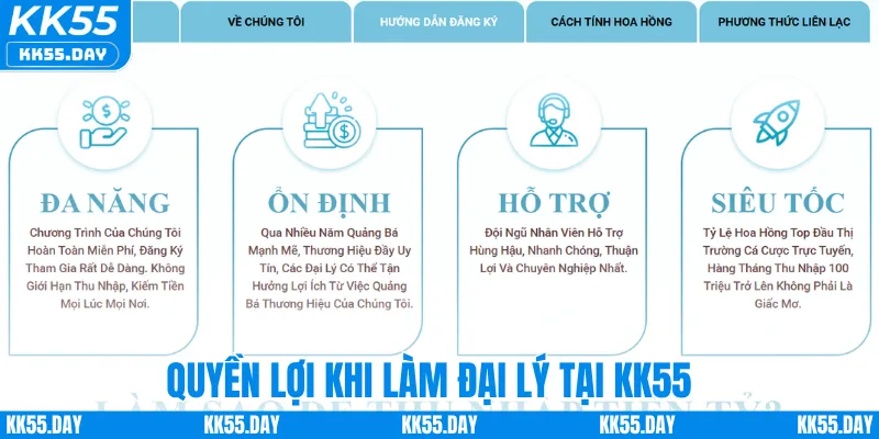 Đại Lý KK55 4 Quyền lợi khi làm đại lý tại KK55
