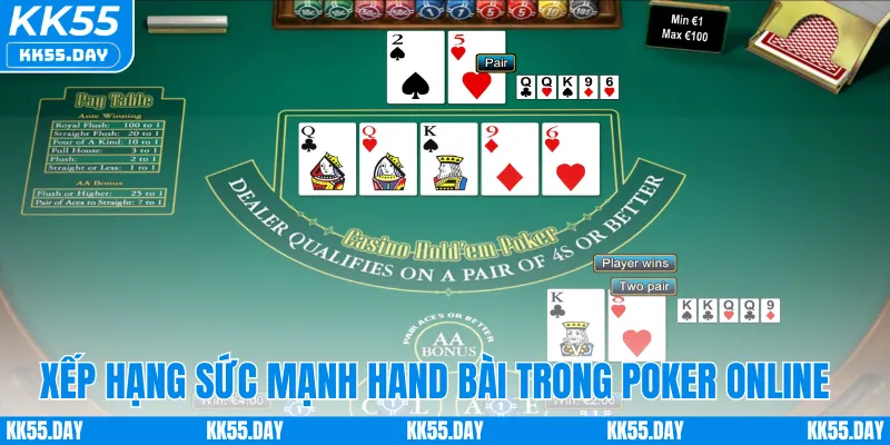 Luật Chơi Poker Online Tại KK55 - Đơn Giản & Dễ Hiểu 3 Xếp hạng sức mạnh hand bài trong poker online